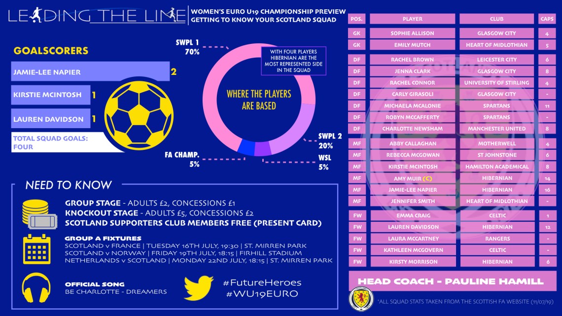 LEADING THE LINE WOMNES U19 INFOGRAPHIC.001