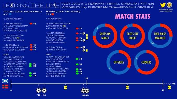 SCOTLAND V NORWAY SUMMARY.001.jpeg