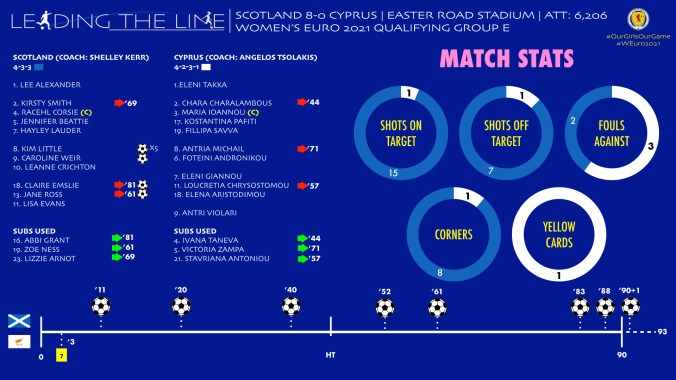 SCOTLAND 8-0 CYPRUS.001