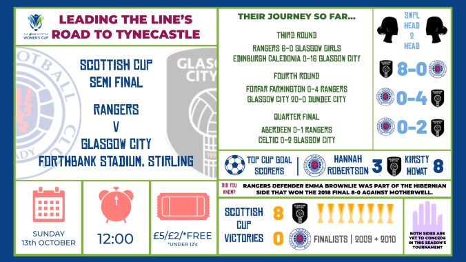 scottish cup semi final infographics.001