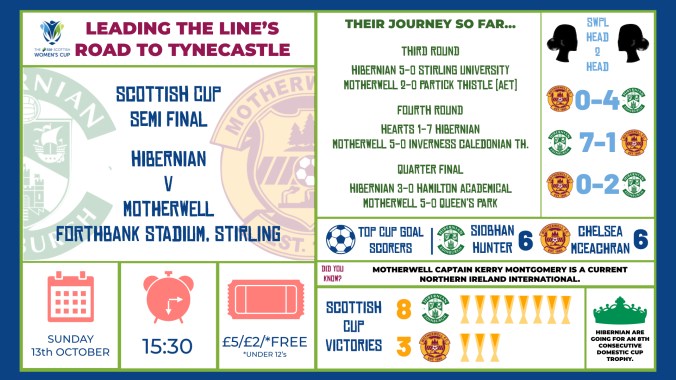 scottish cup semi final infographics.002