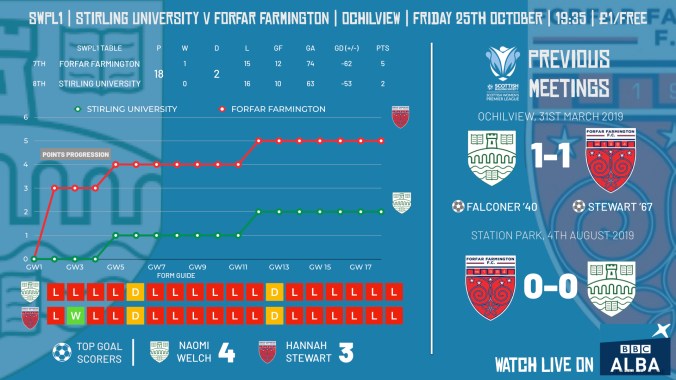 stirling uni v forfar.001